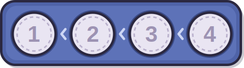 Task queue with four slots